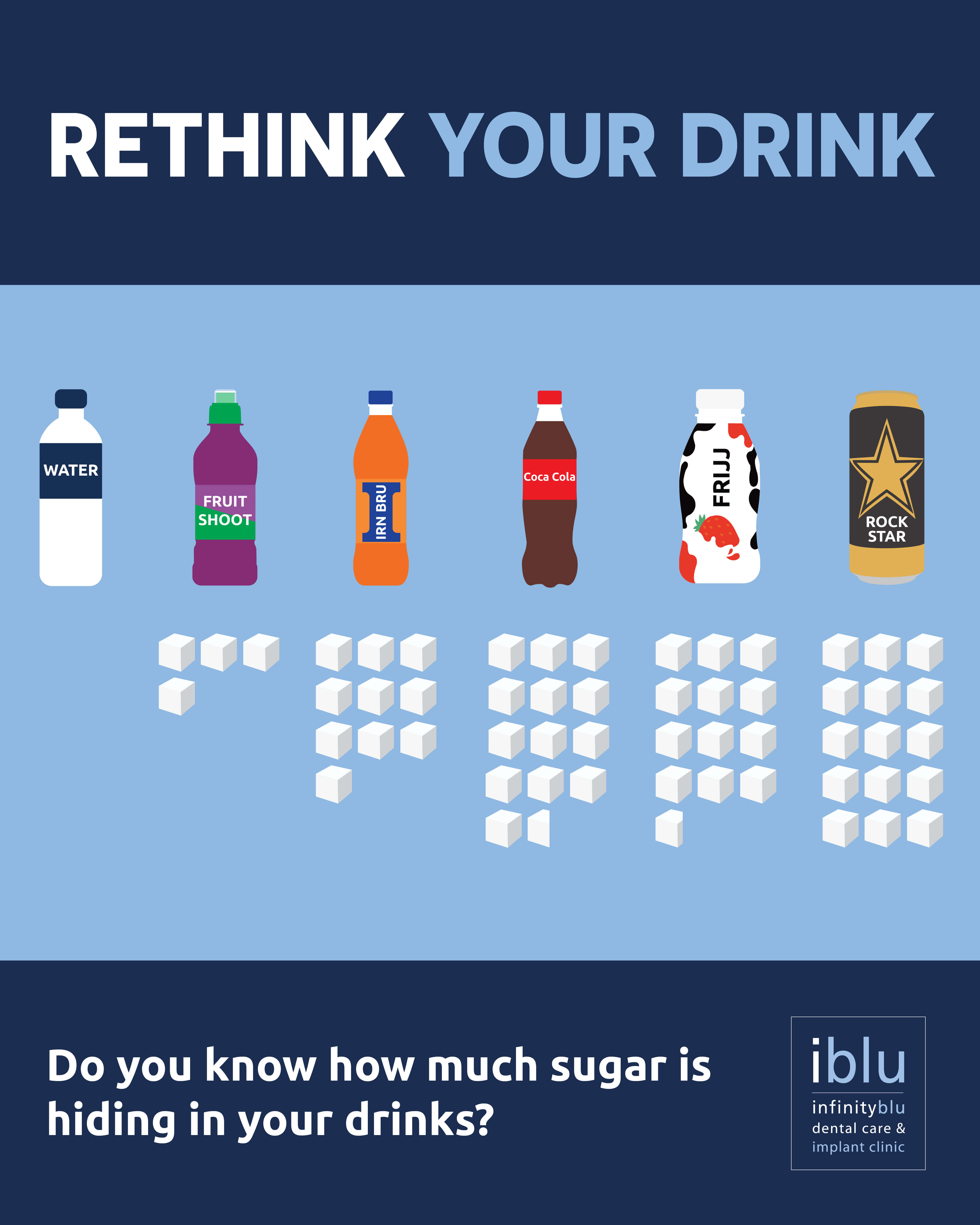 Infographic showing hidden sugars in drinks
